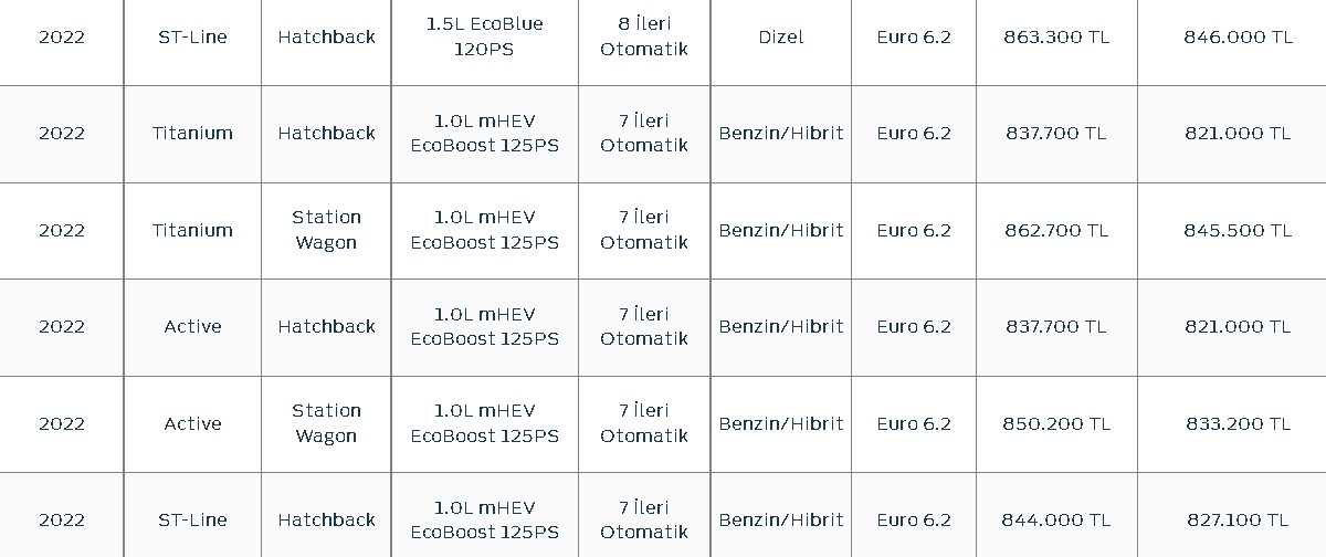 Ford Focus Sedan ve Hatchback Haziran 2022 Fiyat Listesi Kaç TL Oldu?