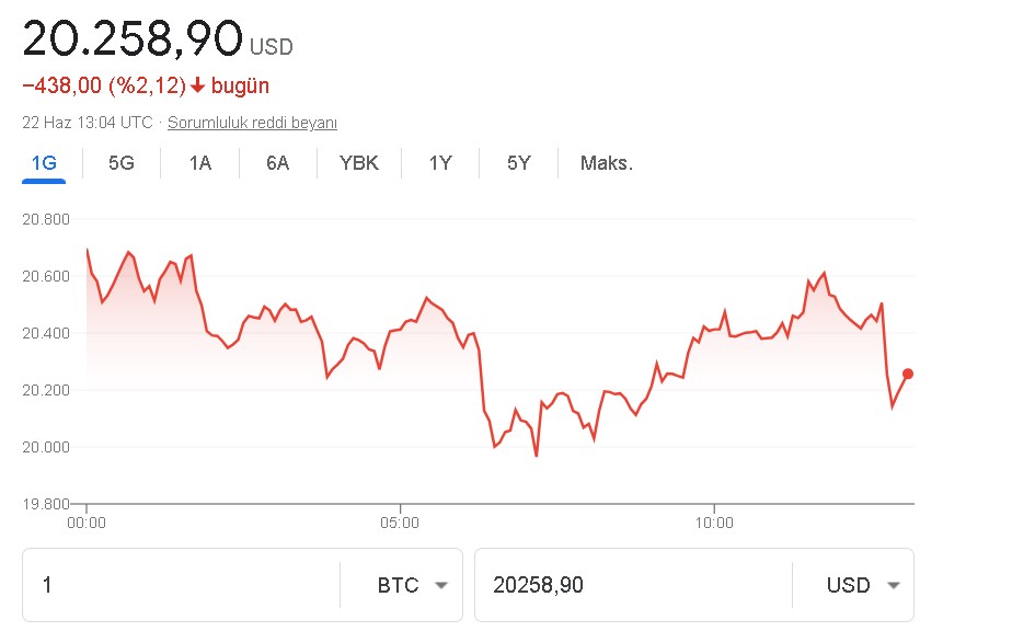 Dolar, Altın, Euro, Bitcoin, Borsa! Merkez Bankası Faiz Kararı Sonrası Ne Olur?