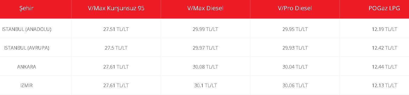 Ek Bütçe İle Hükümetin Planı Deşifre Oldu: Motorin ve Benzine Vergi İndirimi...