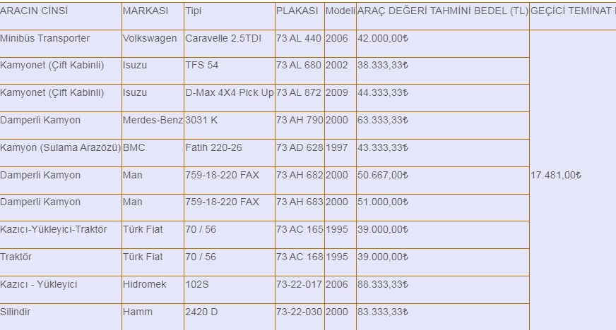 İl Özel İdaresinden ihaleyle satılık iş, ticari ve tarım araçları