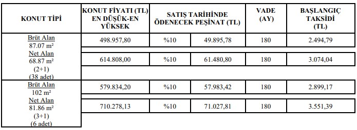 Kira yerine 2 bin 494 lira öderim diyene TOKİ 87 m2 daire satıyor! 49 bin TL peşinatı var