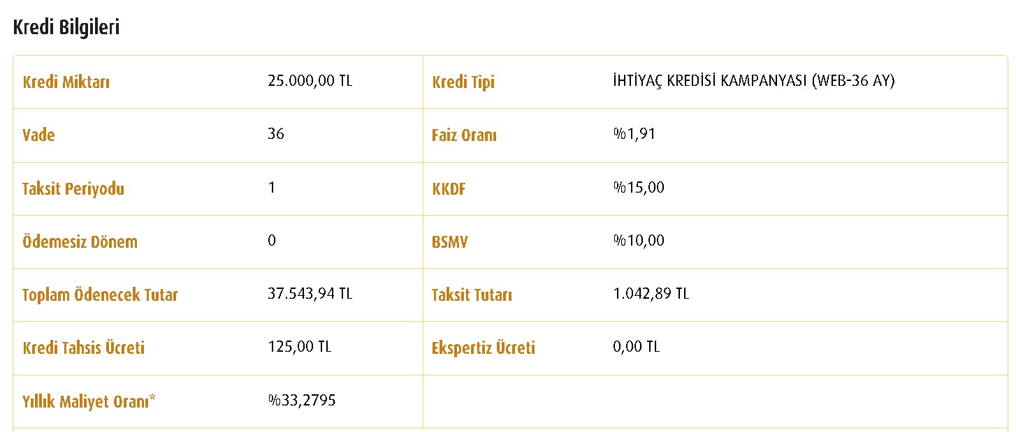 Devlet Bankaları Kredi Musluklarını Bayram İçin Açtı: Vakıfbank, Ziraat Bankası, Halkbank 25.000 TL İhtiyaç Kredisi!