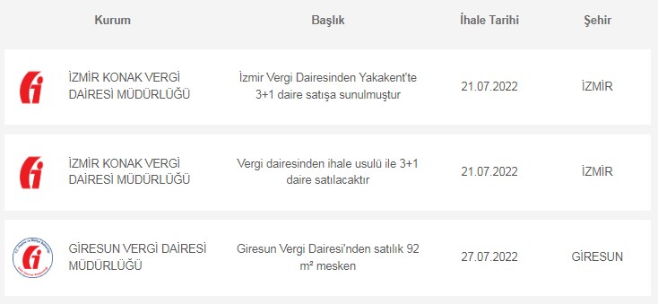 İzmir ve Giresun'da kamudan satılık daireler! M2, oda sayısı, fiyat tablosu