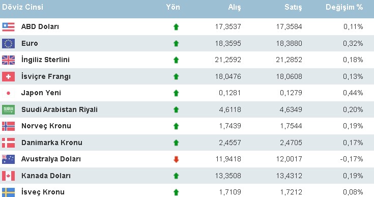 Merkez Bankası Haziran Kararı Öncesi Dolar, Euro Kuru Yükseldi, Gram, Çeyrek Altın Fiyatı Düştü