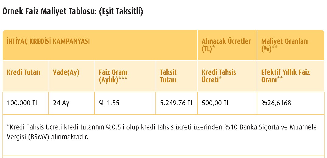 Bankalara Borcu Olanlara, Vakıfbank 'tan 3 Ay Ertelemeli Borç Kapatma Kredisi!