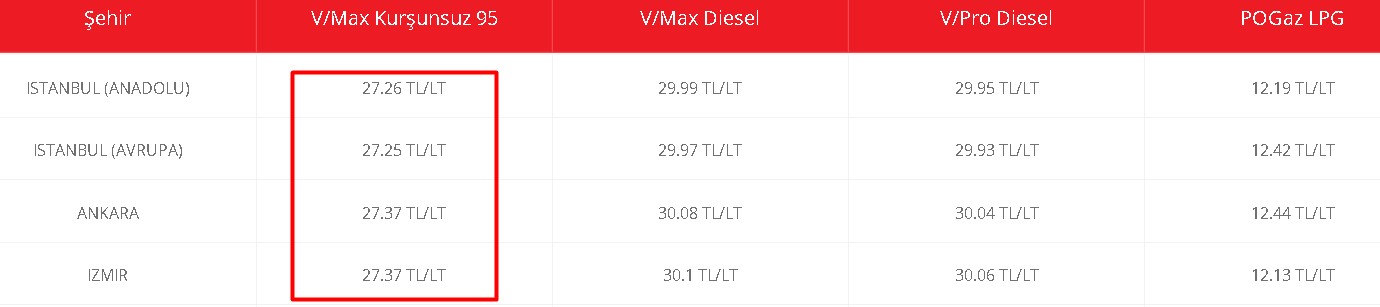 Son Dakika: Petrol Ofisi, Opet ve Shell Benzine İndirim Yaptı! İşte Yeni Motorin ve Benzin Fiyatları