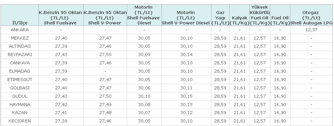 Son Dakika: Petrol Ofisi, Opet ve Shell Benzine İndirim Yaptı! İşte Yeni Motorin ve Benzin Fiyatları