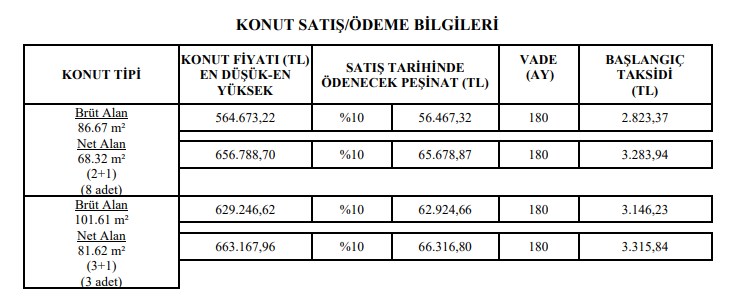 Gaziantep TOKİ konut satışları başladı! 15 yıl 180 ayda 56 bin TL peşinatla ev şansı