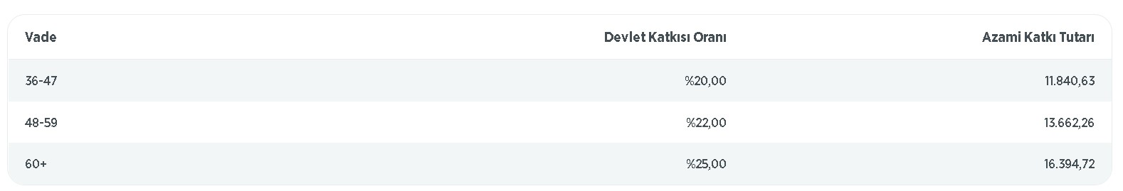 27 Yaşını Doldurmadan Evlenenlere Ziraat Bankası Üzerinden Devlet 16.394 TL Hibe Çeyiz Parası Yardımı Ödeyecek