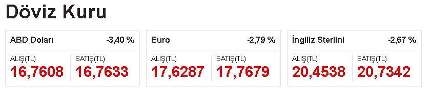 SON DAKİKA: Dolar ve Altına BDDK Çalımı, Kapanış Sonrası Düşüş Fırtınası Başladı!