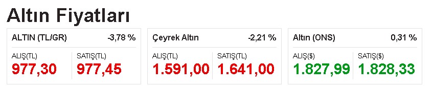 SON DAKİKA: Dolar ve Altına BDDK Çalımı, Kapanış Sonrası Düşüş Fırtınası Başladı!