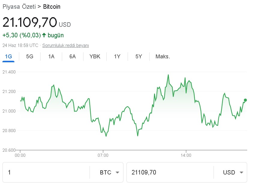 Bitcoin'de İbre Yine Yeşile Döndü! Ayı Piyasası Sona Erdi Mi, Boğa Koşusu Başlar Mı?