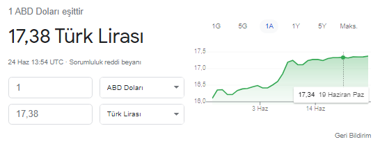 Ekonomist Selçuk Geçer ay ay dolar kurunu açıkladı: Önce 18, 20 sonra 25 TL!