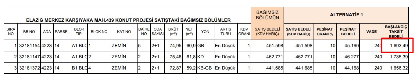 240 Ay Vadeli Konut Kredisiz Taksitle Satılıyor! 1.693,49 TL Taksitle TOKİ Başvurusu