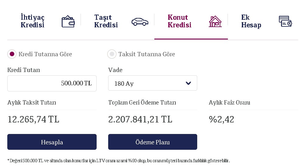 Ev Almak İsteyenlere 500.000 TL Konut Kredisi Desteği QNB Finansbank'tan!