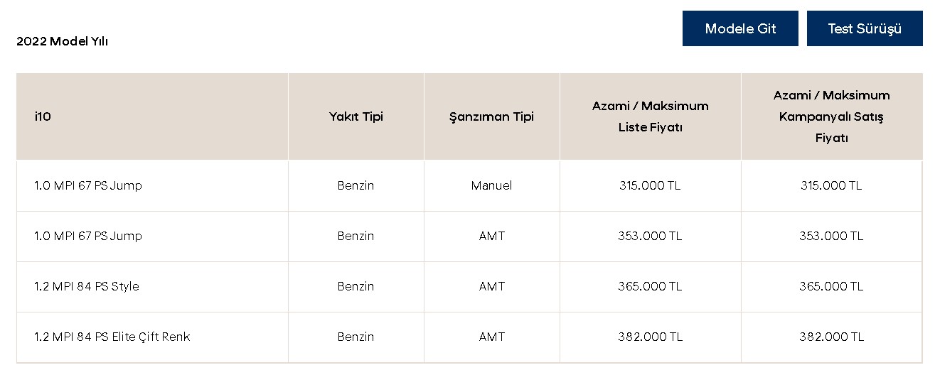 Arabanı Hemen Al, Ödemesine 6 Ay Sonra Başla! Hyundai i10 Fiyat Listesi Haziran 2022