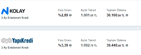 Bankaların ihtiyaç kredisi faiz oranı yükseldi: Yüzde 2'nin altında kalmadı: 20.000 TL hesaplama!