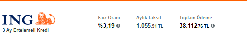 Bankaların ihtiyaç kredisi faiz oranı yükseldi: Yüzde 2'nin altında kalmadı: 20.000 TL hesaplama!