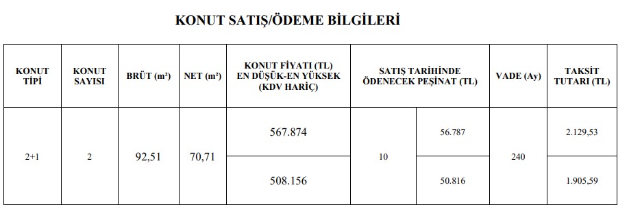 240 Ay Vadeli Konut Kredisiz Taksitle Satılıyor! 1.693,49 TL Taksitle TOKİ Başvurusu