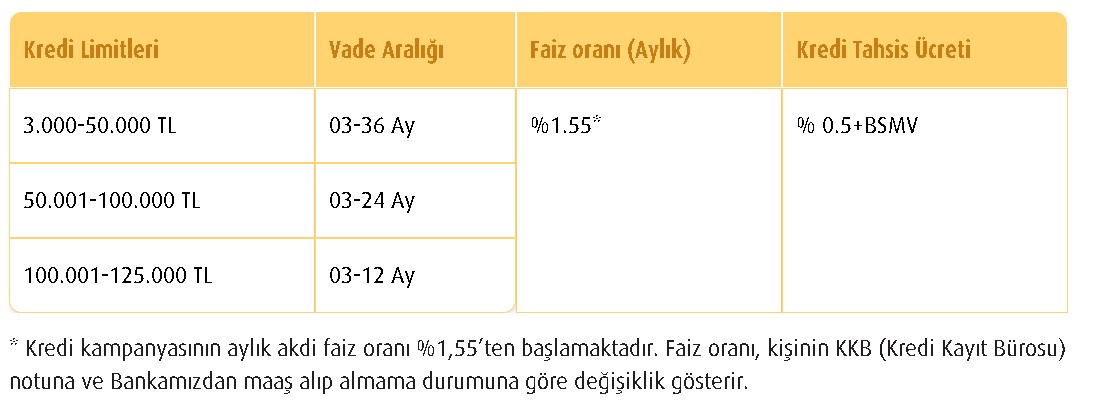 3 - 6  Değil Tam 9 Ay Ertelemeli! Vakıfbank'tan Bayram Ettirecek 125.000 TL Destek Kredisi