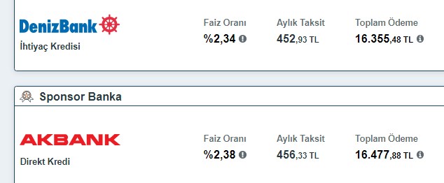 Bankaların temmuz öncesi 5.000 TL ve 10.000 TL ihtiyaç kredisi teklifleri