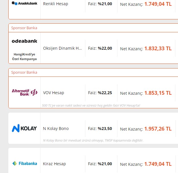 9 bankanın imzasıyla faiz bildirisi! Konut, ihtiyaç, taşıt, borç kredisi 32, 46, 55 günlük vadeli mevduat