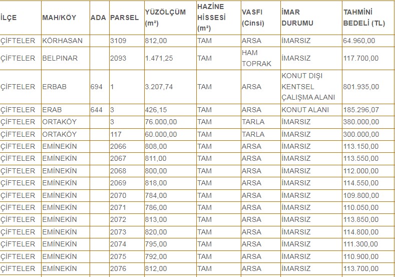 Milli Emlak konut alanı imarlı arsaları m2'si kaç TL'ye satıyor?