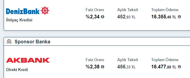 9 bankanın imzasıyla faiz bildirisi! Konut, ihtiyaç, taşıt, borç kredisi 32, 46, 55 günlük vadeli mevduat