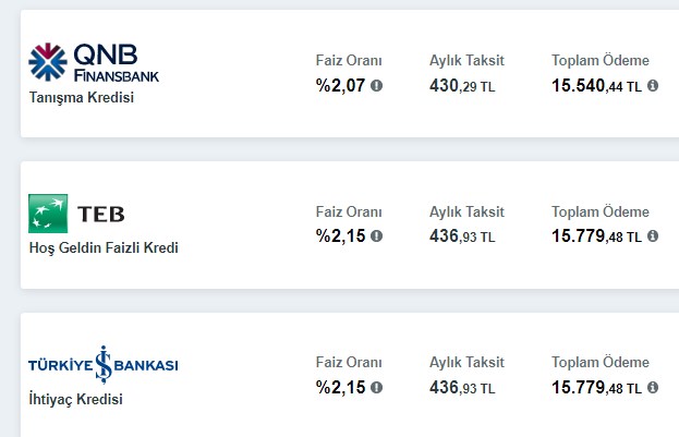 9 bankanın imzasıyla faiz bildirisi! Konut, ihtiyaç, taşıt, borç kredisi 32, 46, 55 günlük vadeli mevduat