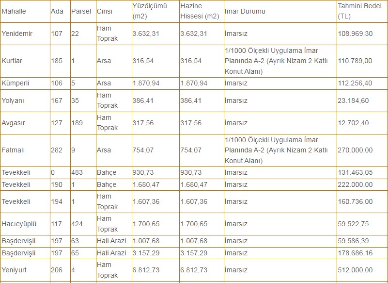 Milli Emlak konut alanı imarlı arsaları m2'si kaç TL'ye satıyor?