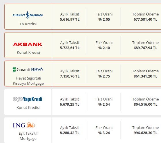 9 bankanın imzasıyla faiz bildirisi! Konut, ihtiyaç, taşıt, borç kredisi 32, 46, 55 günlük vadeli mevduat