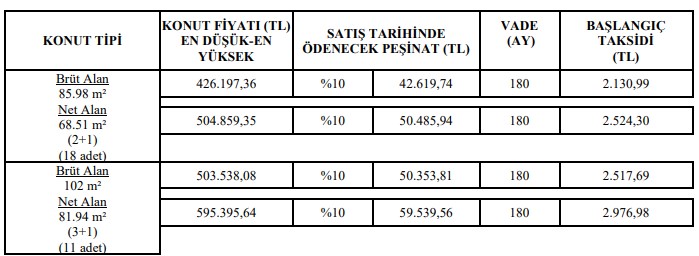 Ne şaka ne yalan! TOKİ gemileri yaktı 932 TL taksitle 240 ay vadeli ev satacak 14 şehre toplu duyuru