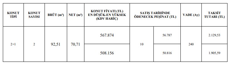 Ne şaka ne yalan! TOKİ gemileri yaktı 932 TL taksitle 240 ay vadeli ev satacak 14 şehre toplu duyuru