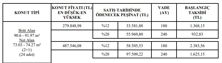 Ne şaka ne yalan! TOKİ gemileri yaktı 932 TL taksitle 240 ay vadeli ev satacak 14 şehre toplu duyuru