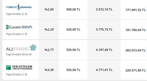 9 bankanın imzasıyla faiz bildirisi! Konut, ihtiyaç, taşıt, borç kredisi 32, 46, 55 günlük vadeli mevduat