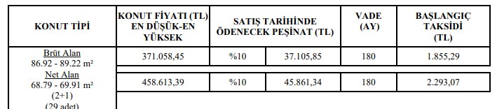 TOKİ Eskişehir'de 31 daire satacak! 37 bin peşinat 15 yıl geri ödemeli ayda 1855 TL