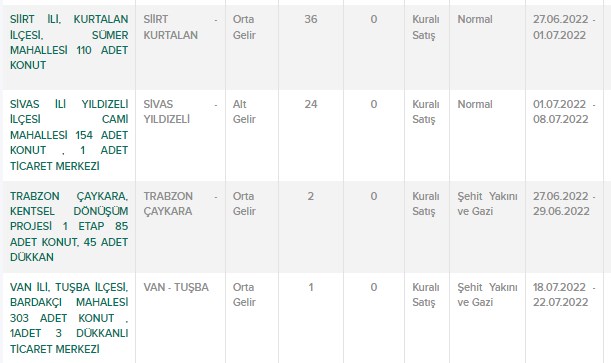 Ne şaka ne yalan! TOKİ gemileri yaktı 932 TL taksitle 240 ay vadeli ev satacak 14 şehre toplu duyuru