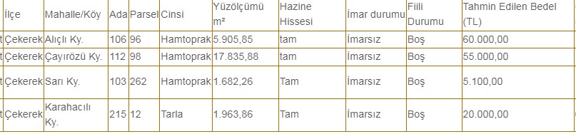 Milli Emlak konut alanı imarlı arsaları m2'si kaç TL'ye satıyor?