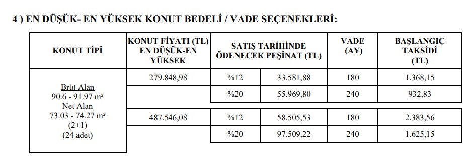 Bu Fiyata Bu Zamanda Sadece TOKİ Satar! 14 İlde 279.848 Liraya Satılık Kelepir Ev İlanları