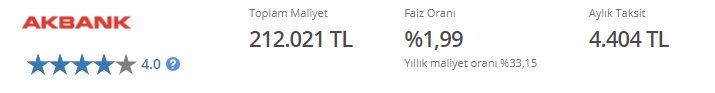 Aylık 4.404 TL Taksitle Akbank 48 Ay Vadeli Kaç TL Taşıt Kredisi Veriyor?