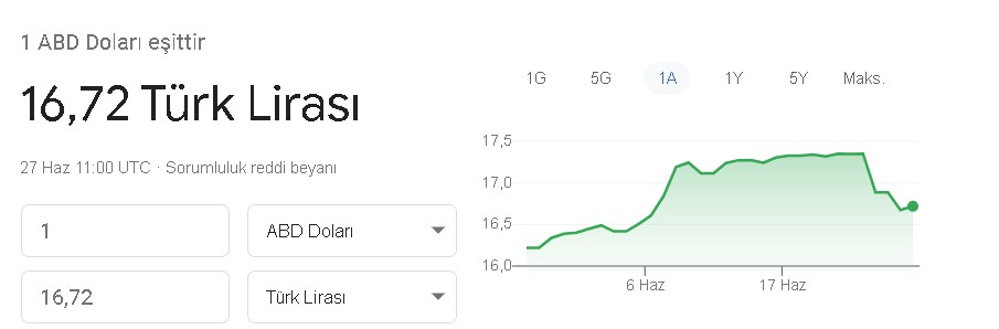 Brent Petrol ve Dolarda Yaşanan Düşüşün Ardından Benzine En Az 3 Motorine 6 TL İndirim Hesaplandı