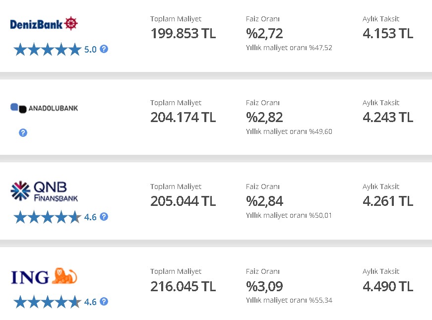 Haziran Ayının Son Haftasında En Uygun Araç Kredisi Hangi Bankada?