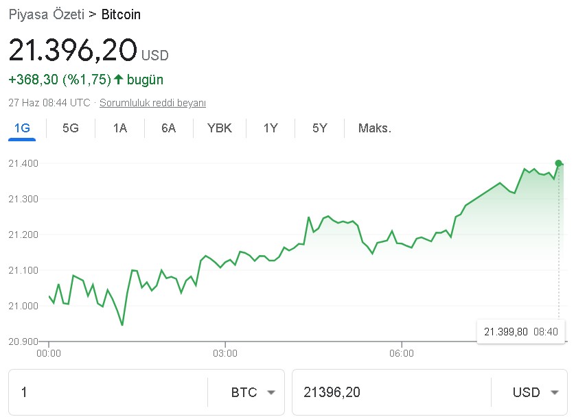 Boğalar Atağa Geçti! Bitcoin Piyasası ve Dogecoin Yükselişi Devam Edecek Mi?