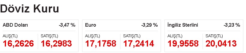 BDDK Hamlesi ile Panik Satışları Başladı, Dolar, Euro Kuru, Gram, Çeyrek Altın Fiyatları Açılışta Çakıldı!