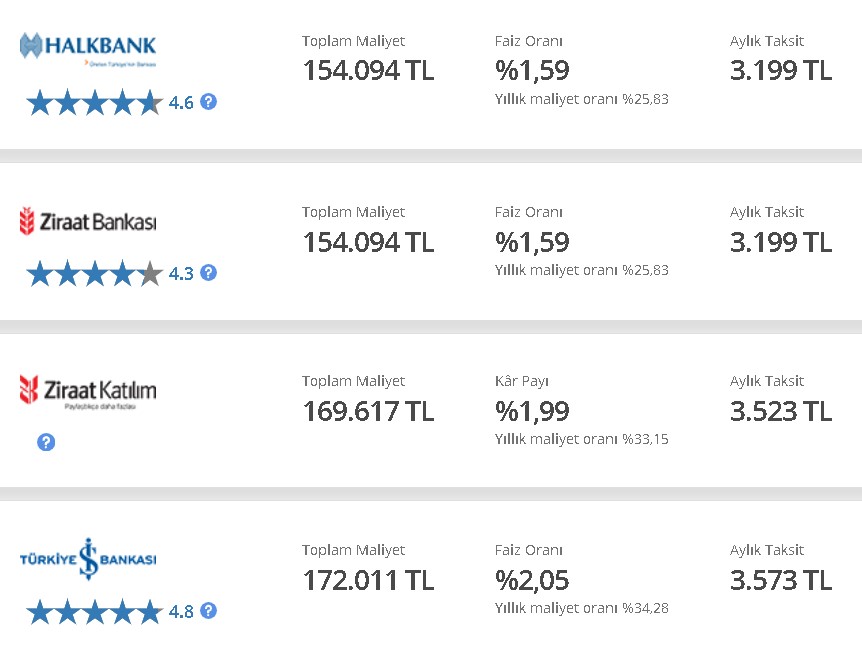 Haziran Ayının Son Haftasında En Uygun Araç Kredisi Hangi Bankada?