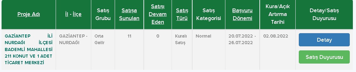 SON DAKİKA: Gaziantep TOKİ Başvuru 2022 Duyurusu Geldi!