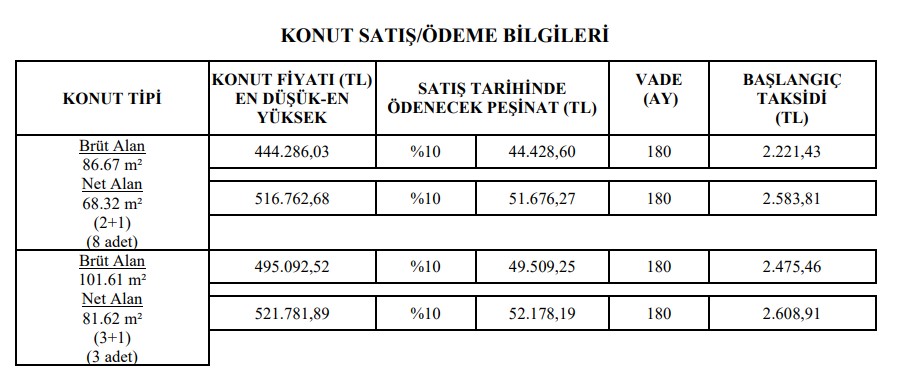 SON DAKİKA: Gaziantep TOKİ Başvuru 2022 Duyurusu Geldi!