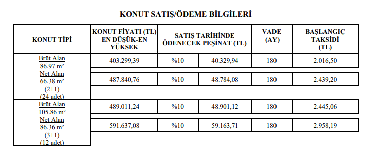 TOKİ'den ucuz evlere anahtar teslim! Başvuru sayfası açıldı ayda 2 bin lira taksitle ev sahibi yapacak!