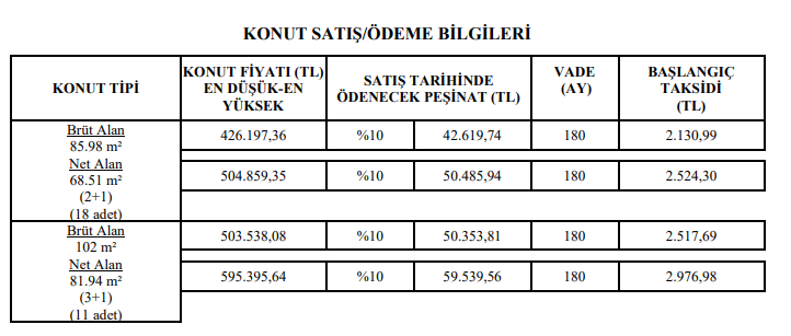 TOKİ'den ucuz evlere anahtar teslim! Başvuru sayfası açıldı ayda 2 bin lira taksitle ev sahibi yapacak!