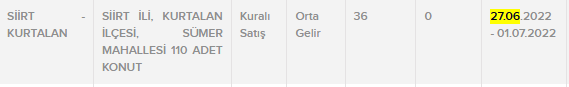 TOKİ'den ucuz evlere anahtar teslim! Başvuru sayfası açıldı ayda 2 bin lira taksitle ev sahibi yapacak!